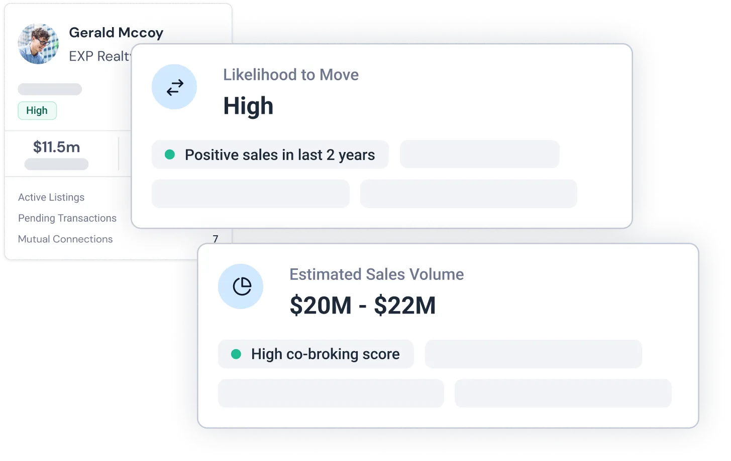 Courted The future of real estate